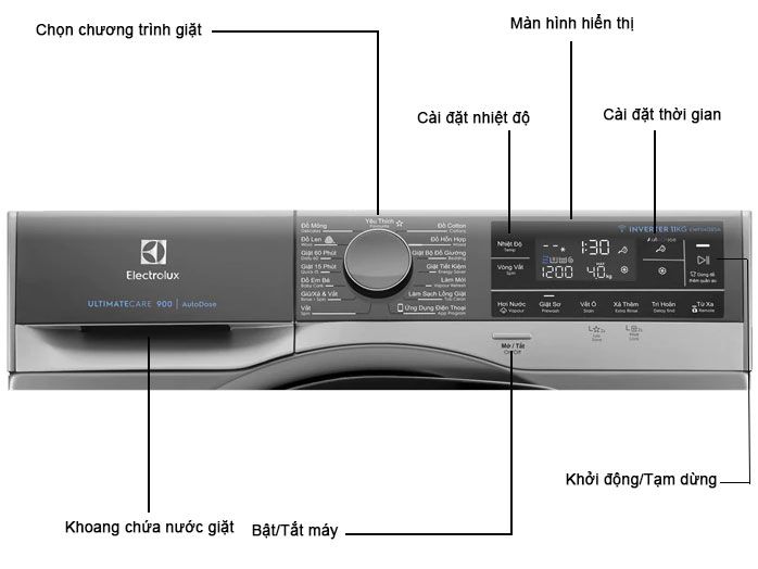electrolux-ewf1141sesa-1-1.jpg electrolux ewf1141sesa 1 1